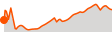 Elevation