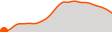 Elevation