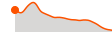 Elevation
