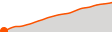 Elevation