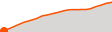 Elevation