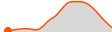 Elevation