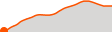 Elevation