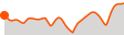 Elevation