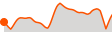 Elevation