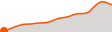 Elevation