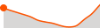 Elevation