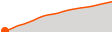 Elevation