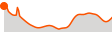 Elevation