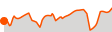 Elevation