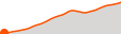 Elevation