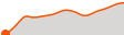 Elevation