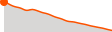 Elevation