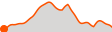 Elevation
