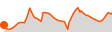 Elevation