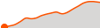 Elevation