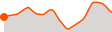 Elevation