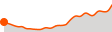 Elevation