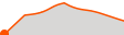 Elevation