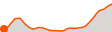 Elevation