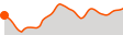 Elevation