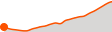 Elevation
