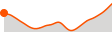 Elevation