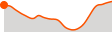 Elevation