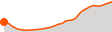 Elevation