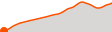 Elevation