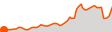 Elevation