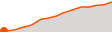 Elevation