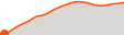 Elevation