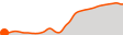 Elevation