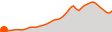 Elevation