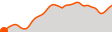 Elevation
