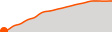 Elevation