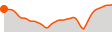 Elevation