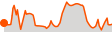 Elevation