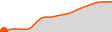 Elevation