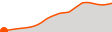 Elevation