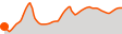 Elevation