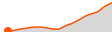 Elevation