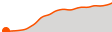Elevation