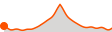 Elevation