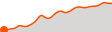 Elevation