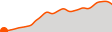 Elevation