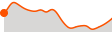 Elevation
