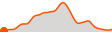 Elevation