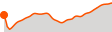 Elevation